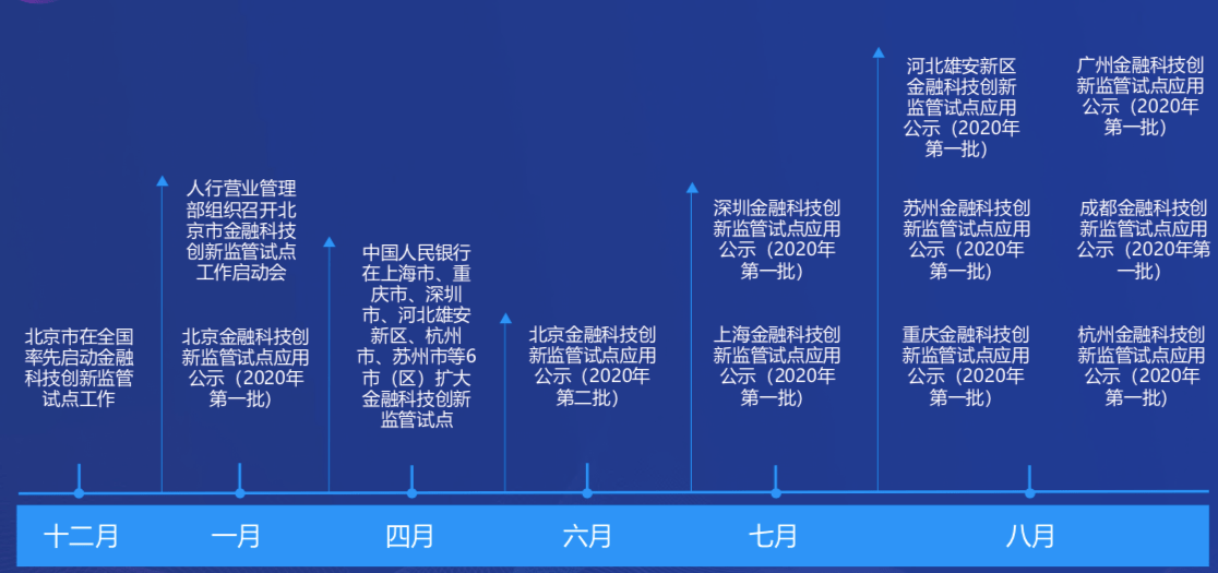 新闻资讯 第369页