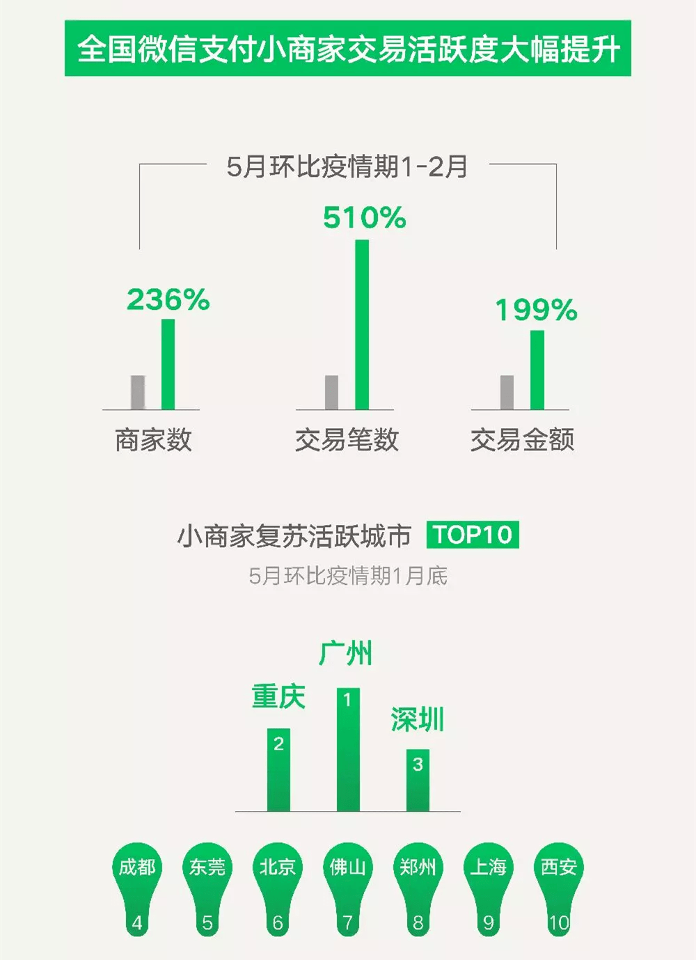 新闻资讯 第319页