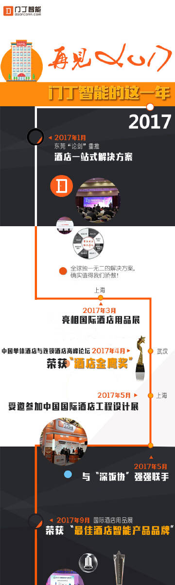 新闻资讯 第317页