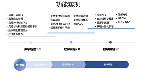 产品中心 第318页