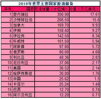 全球石油储量排名，时代的见证与全球格局变迁的透视报告