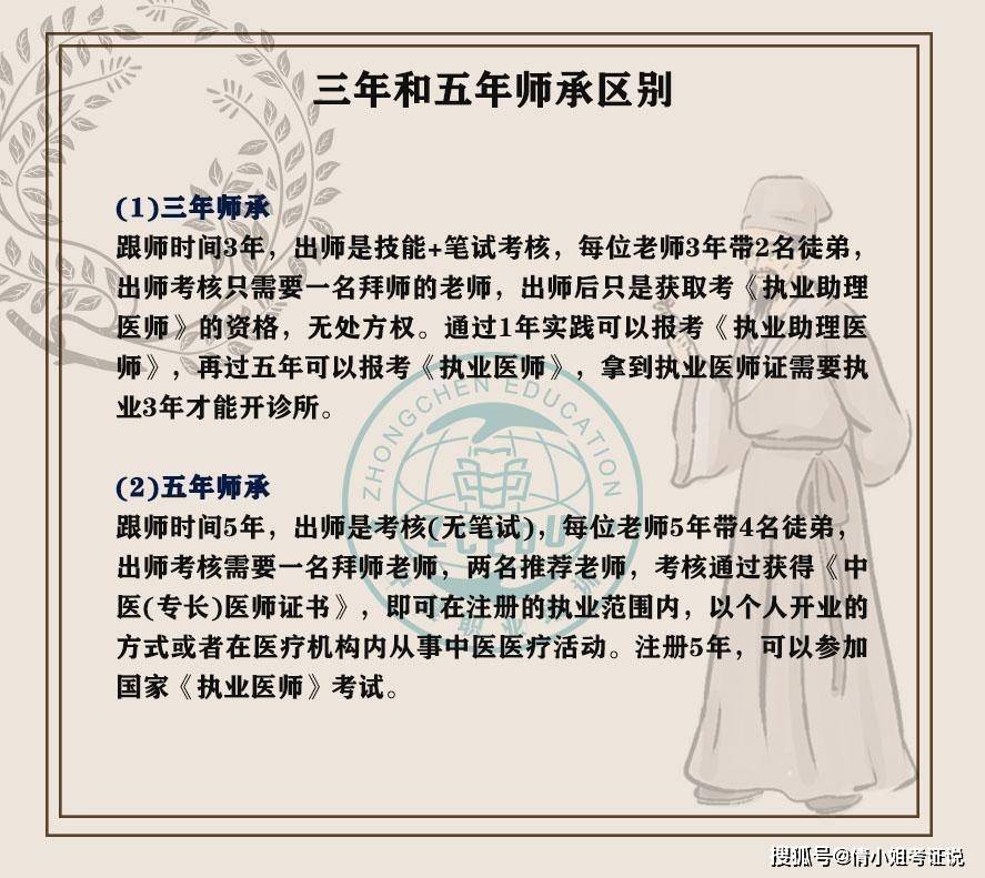 最新中医师承年龄条件详解，学习之路与要求全解析