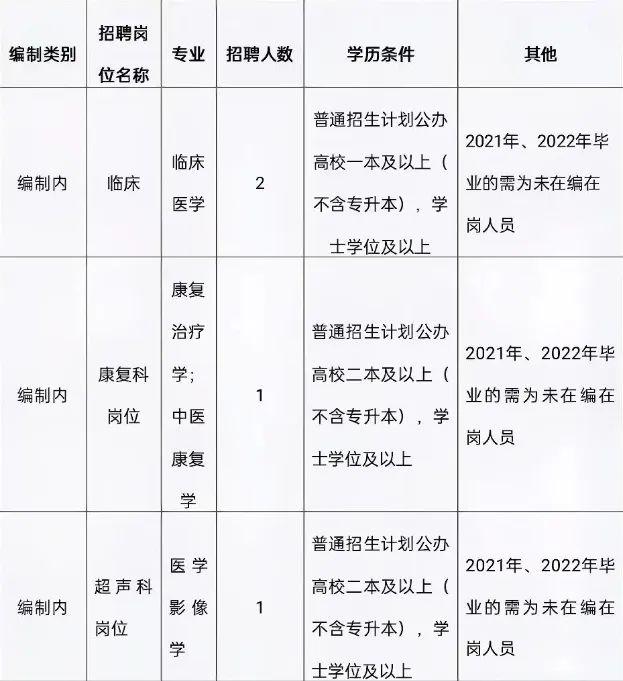 开远招聘网最新招聘信息全面概览