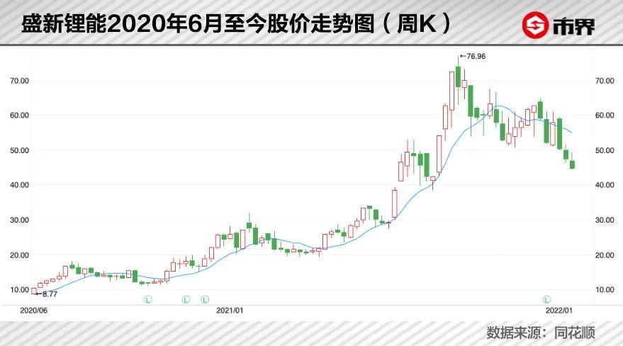 盛屯矿业股票最新动态，最新消息与走势分析📈🚀