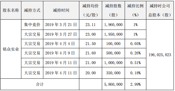 4肖4码免费公开,稳固计划实施_黄金版15.178
