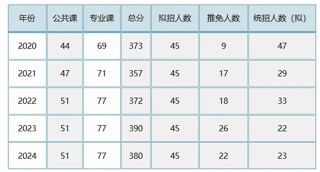 2024新澳精准资料大全,海洋学_限量版60.354