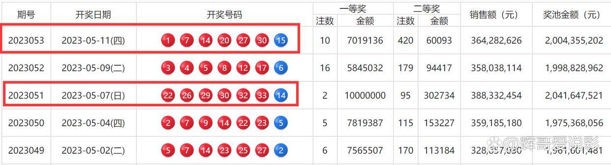 新澳门六开彩开奖结果近15期,最新答案诠释说明_美学版56.413