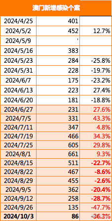 2024年澳门大全免费金锁匙,动态解读分析_潮流版80.182