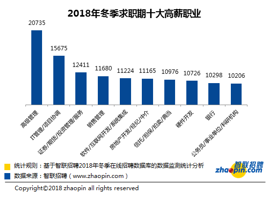 沈阳最新工资，学习、成长与城市的自信力量同步提升