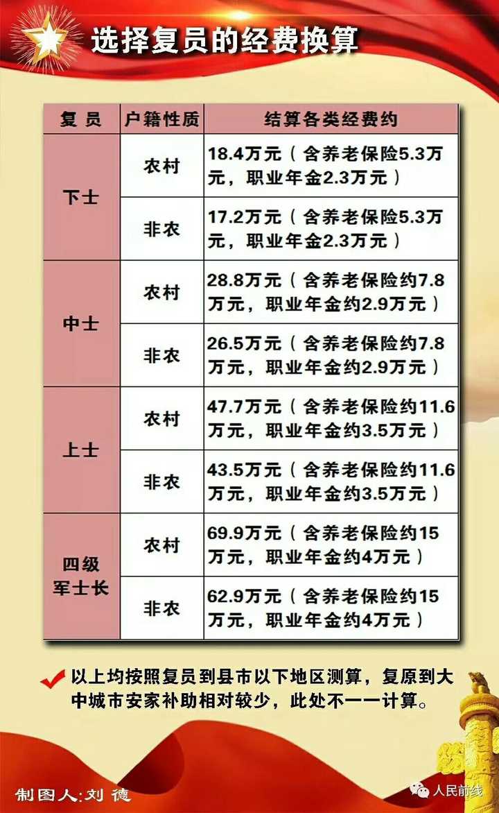 2025部队工资大幅上涨,快速实施解答研究_媒体宣传版67.931