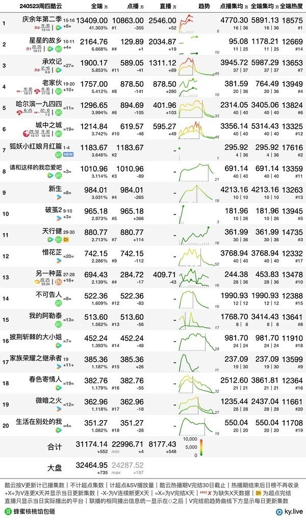 白小姐红虎网,统计数据详解说明_交互版35.252