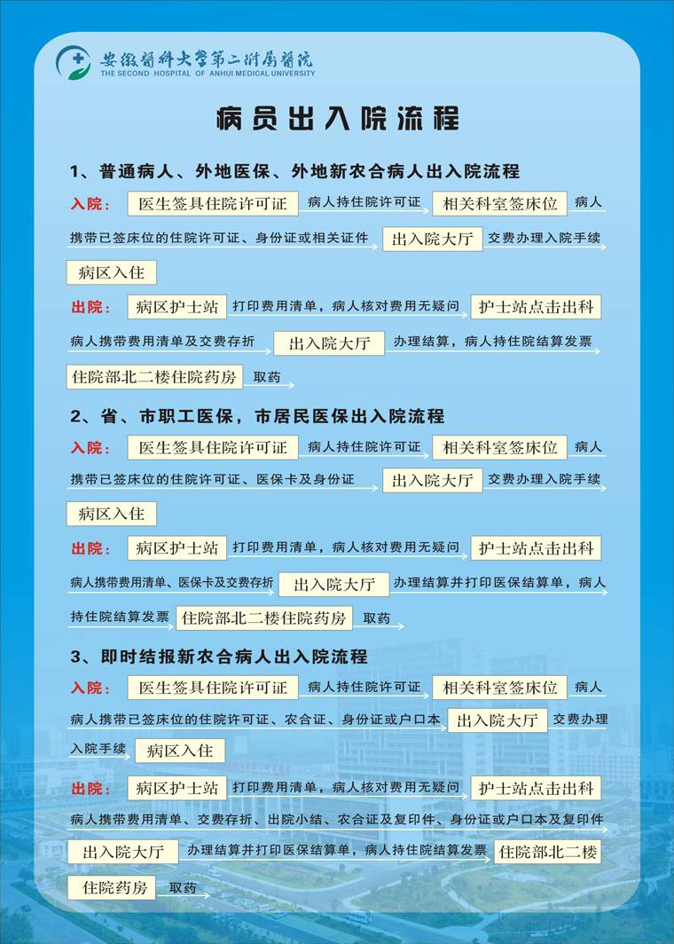 最新出院排序，医疗领域的进步与变革展望