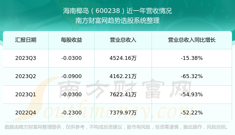 海南椰岛股票投资潜力与前景展望分析