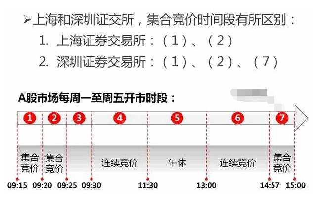 新股上市集合竞价策略，掌握先机，投资有道，助你成功交易新股市！