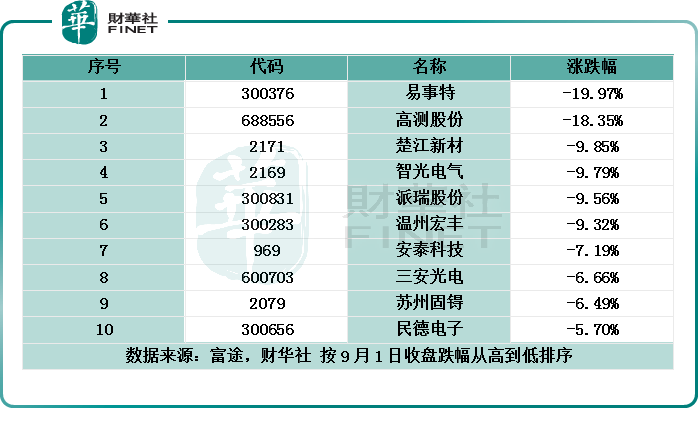 易事特股价动态更新，与自然美景的旅行对话之旅