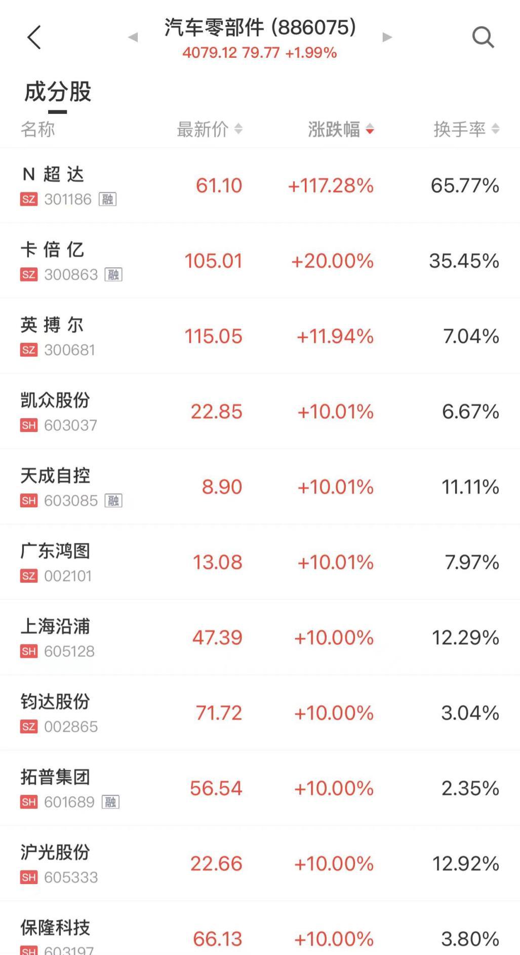 天成自控最新动态获取与解读步骤指南