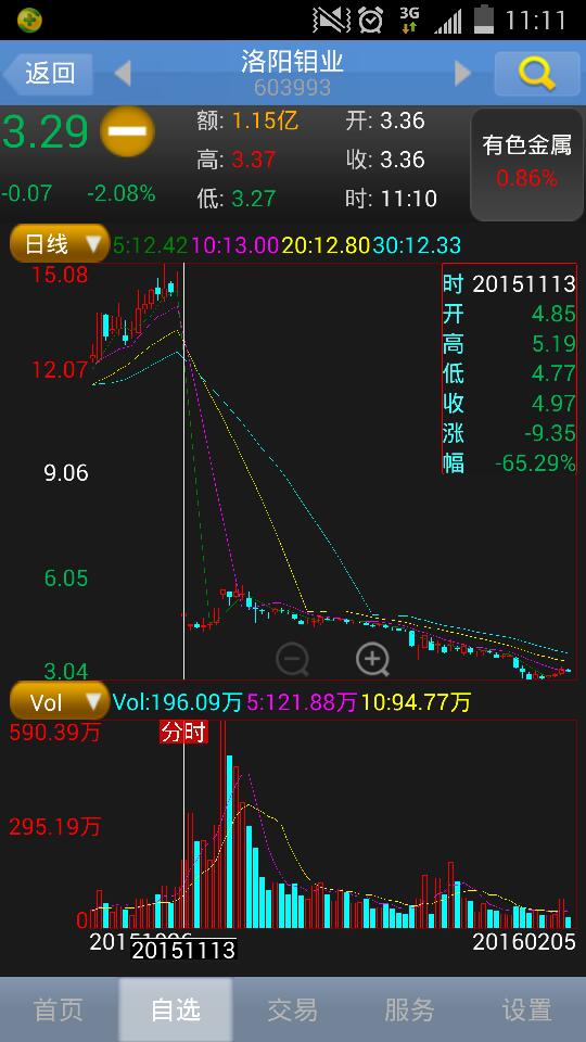 洛阳钼业股票行情与小巷特色小店探秘