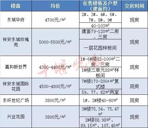 房县最新房价动态更新，最新房价行情分析