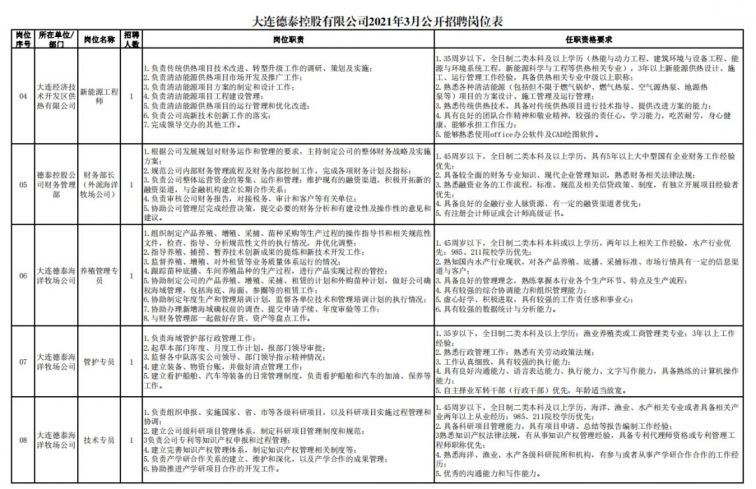 大连控股公司最新公告发布，重要信息一览✨