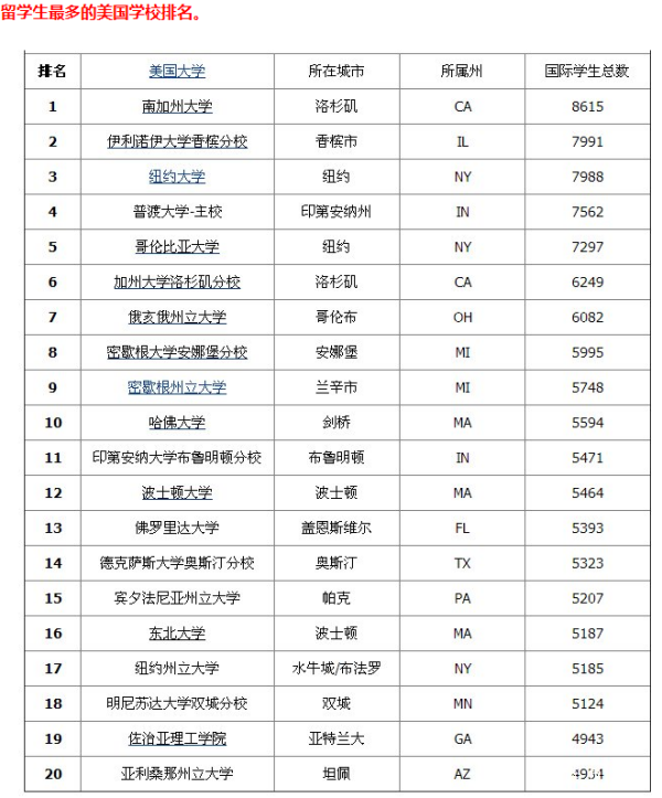 最新美国大学排行榜，梦想启航，自信塑造未来之路
