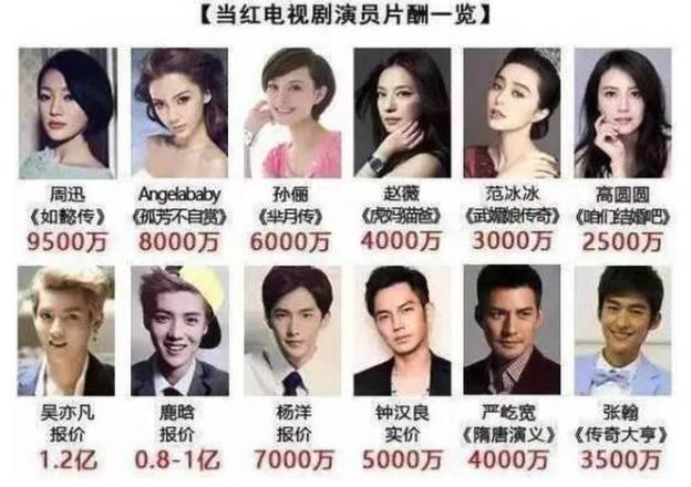 揭秘演艺行业收入真相，演员究竟能赚多少钱？