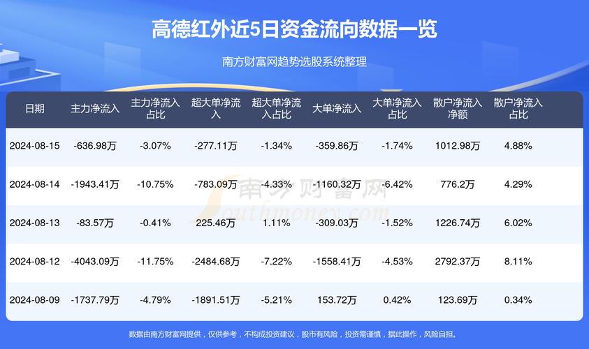 高德红外引领技术创新，开启未来发展新篇章，最新公告揭秘