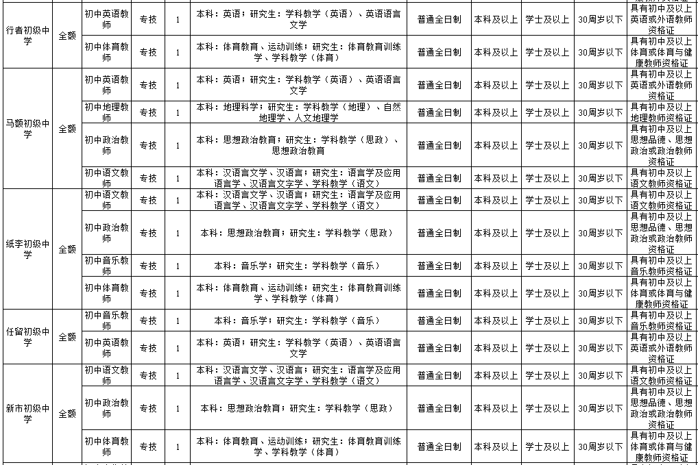 临潼最新招聘信息更新，挑战新岗位，开启职业生涯新篇章！