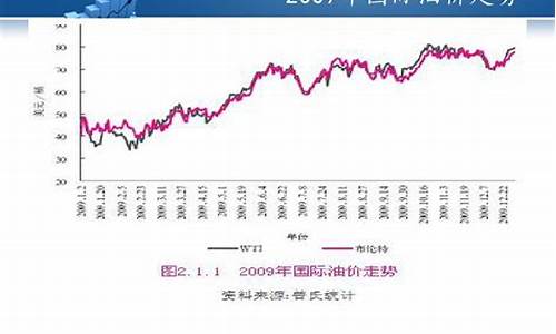 石油原油行情深度解析与趋势预测