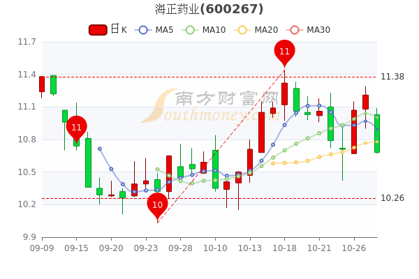 东方海洋股票行情，行业翘楚在潮起潮落中领航前行