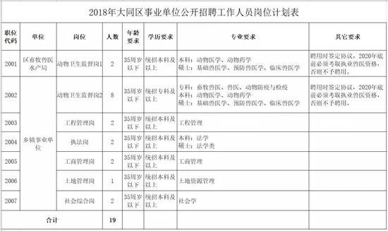 大同最新招聘信息概览，职业发展的理想选择地，大同招聘信息更新速递