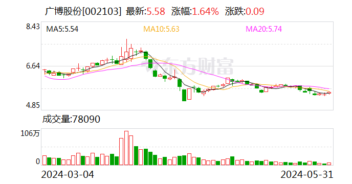 广博股份最新公告及企业动态与行业展望