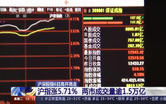 沪深股市个股行情——科技股引领未来投资之路