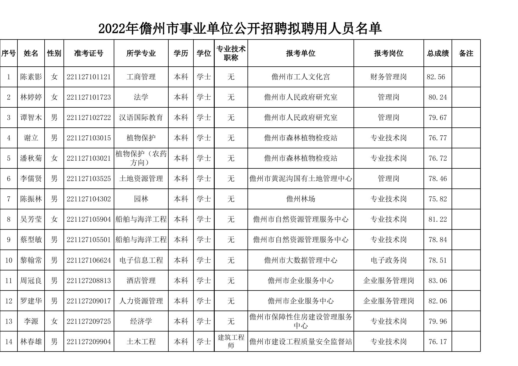 儋州市人事公告，最新人事动态及职务调整通知