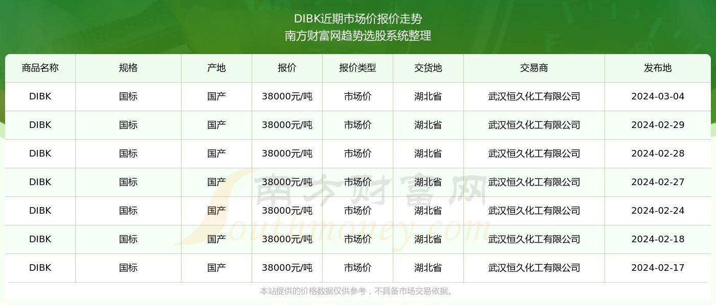 时尚潮流商品市场价格与最新报价动态解析💥