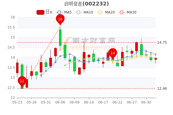 设备展示 第98页