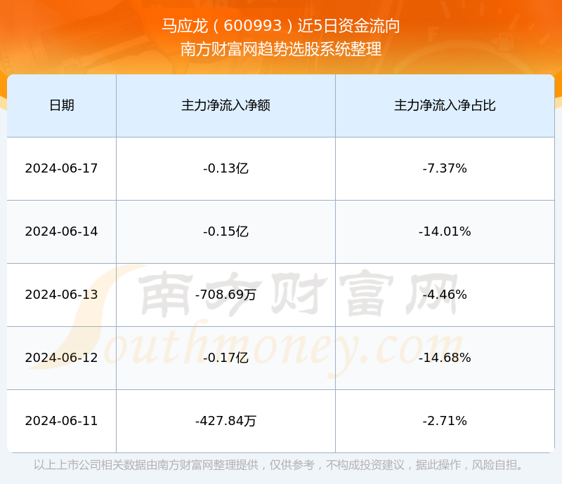 马应龙股票行情深度解析与指导指南