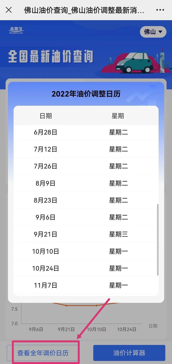 广东油价最新动态及观点论述