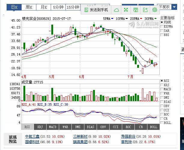 002241股票行情深度解析与未来前景展望