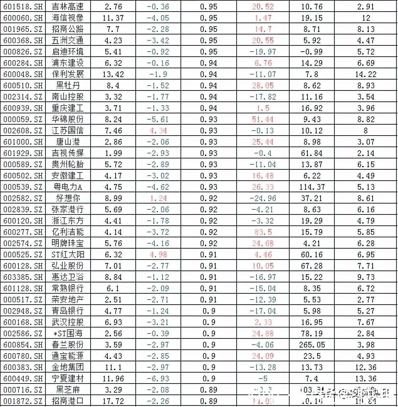 A股股票数量详解，如何查询及步骤指南