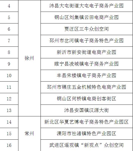 丹阳商务局引领科技潮流重塑商务体验的最新资讯