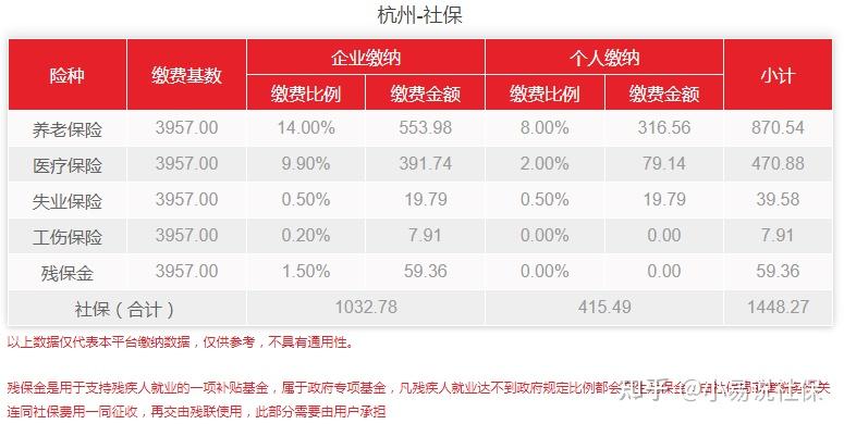 社保最新基数调整，变化带来机遇，自信铸就未来