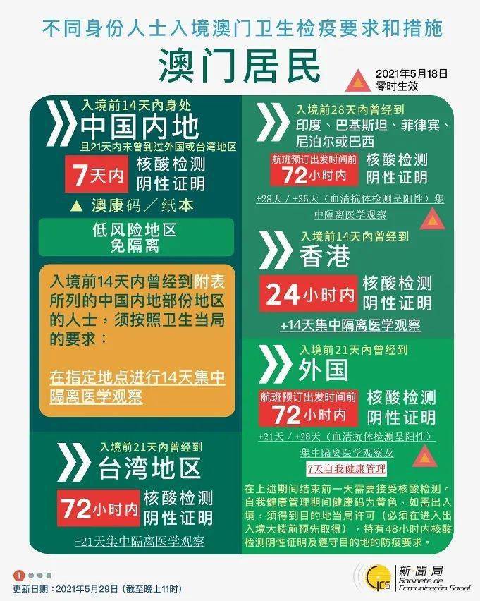 澳门入境政策更新解读，最新规定一览✨