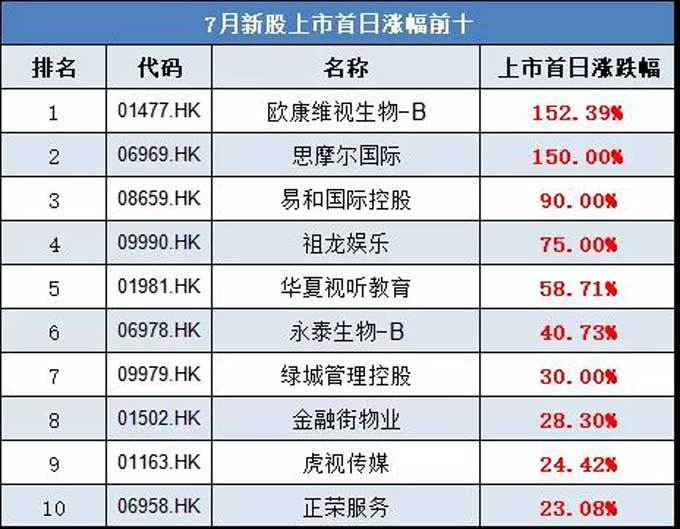 新股上市时间一览表与探寻小巷独特小店揭秘