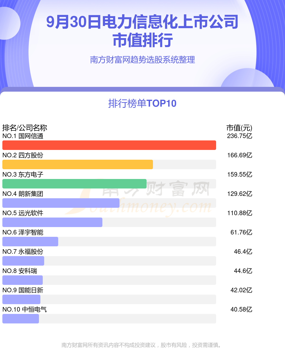 揭秘上市公司信息的重要性及核心内容