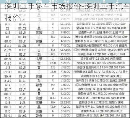 深圳车市最新行情，轻松购车，驶向自然美景的旅程