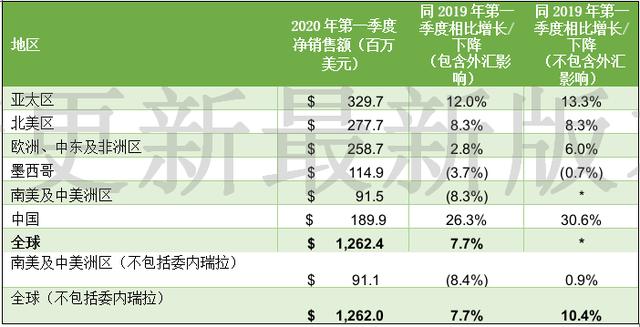 康宝莱价格一览表，自然美景探索之旅邀请开启