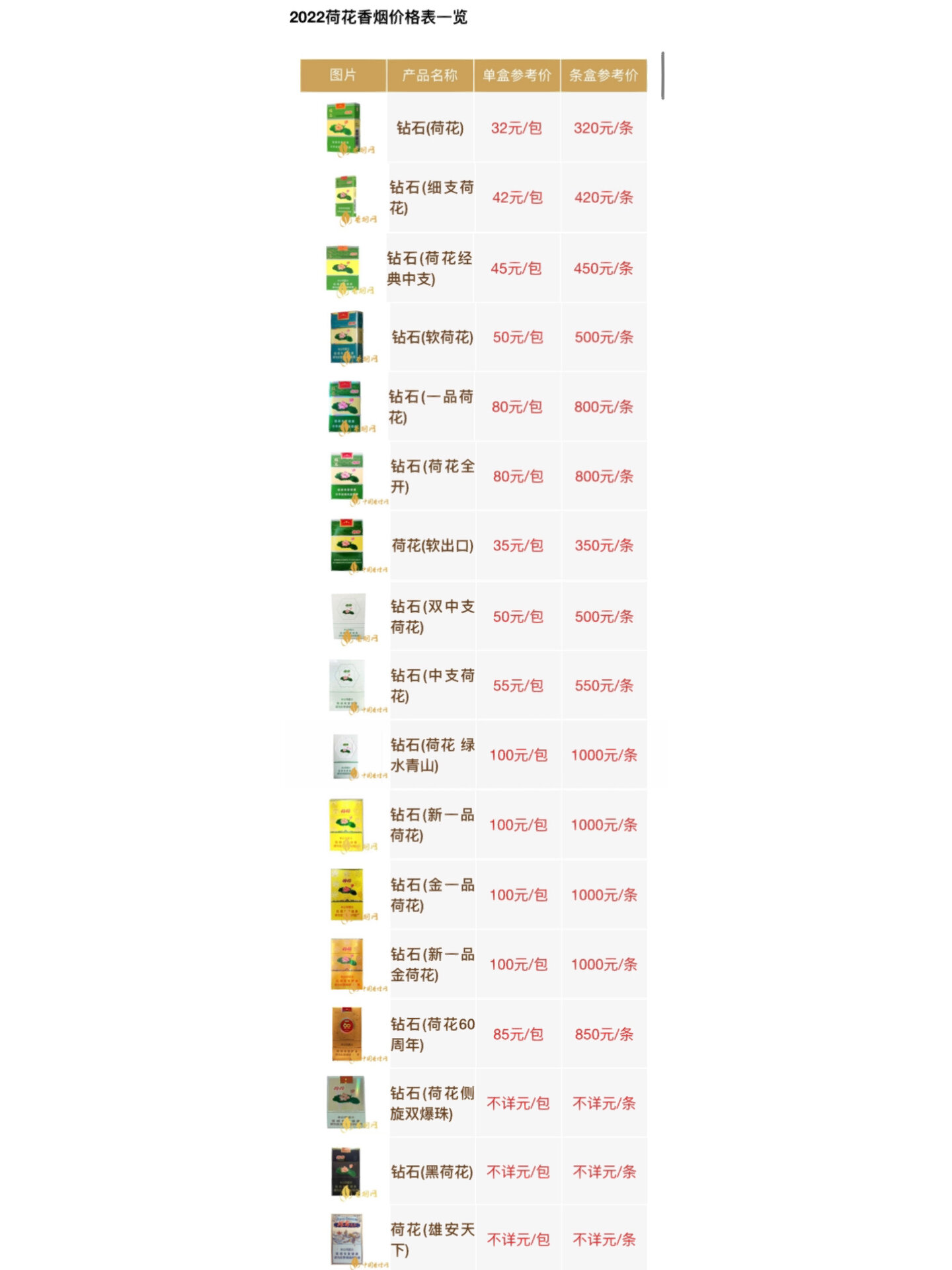 荷花烟价格表与图片大全，深度分析与观点阐述