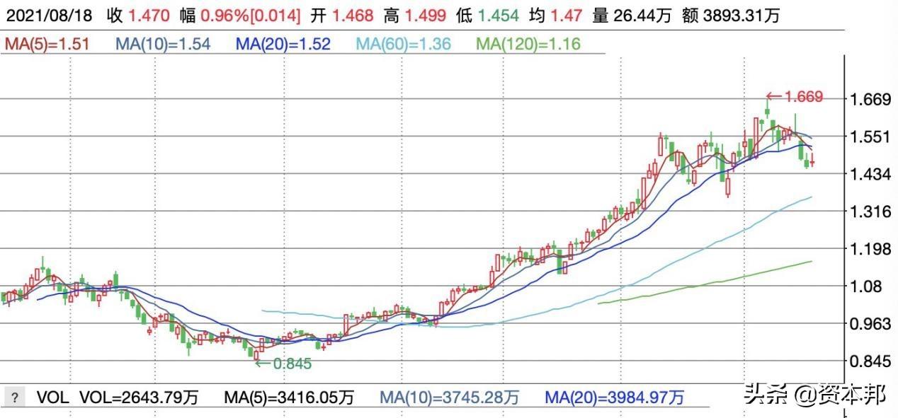 新能源汽车充电桩股票，驶向未来的投资之旅