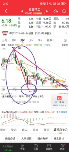 富临精工股票，学习、变化与股市自信成就之路
