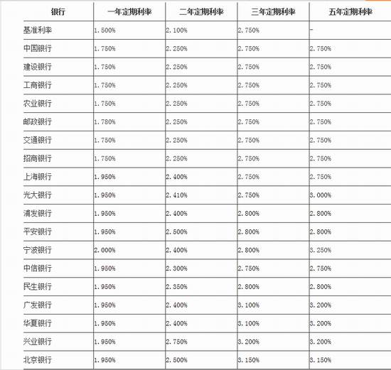 招行2025最新利率揭秘，洞悉未来金融趋势的利率走向